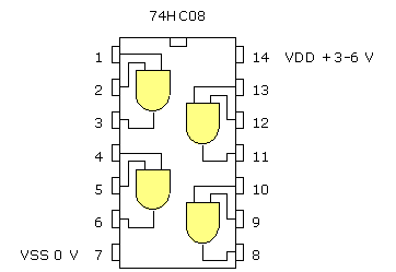 74hc08 quad 2 input and gate