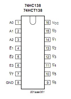 74HC138 3-to 8- line decoder pinout diagram
