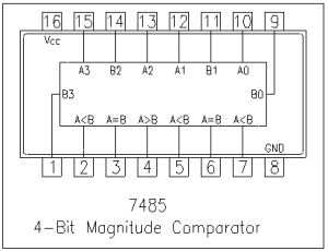 4-bit magnitude comparator - iC 74HC85