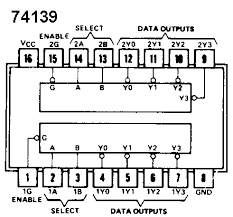 74HC139 Expandable dual 2- to 4- line decoder pin out diagram