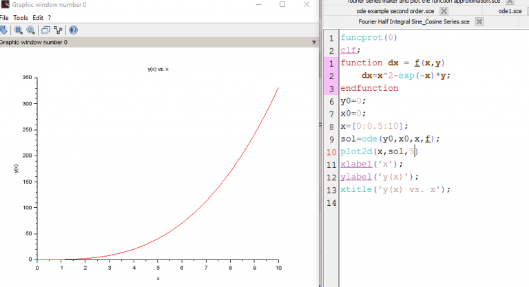 First Order Linear Differential Equations (ODE) in SCILAB - BragitOff.com