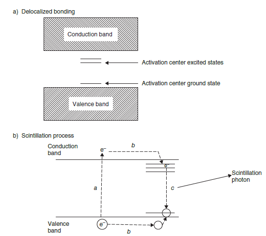 scintillation-mechanism-in-nai