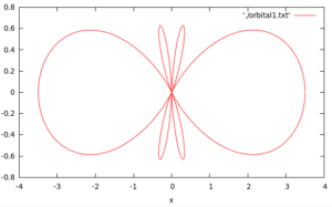 Plotting exercises for C and GNUPlot - BragitOff.com