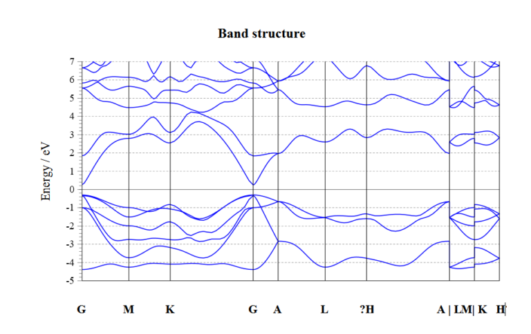 Dft Simulations Database Archives Bragitoff