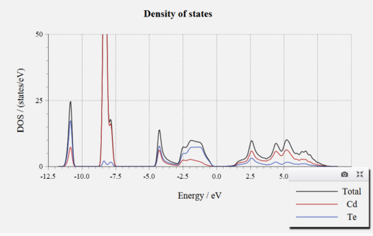 Dft Simulations Database Archives Bragitoff