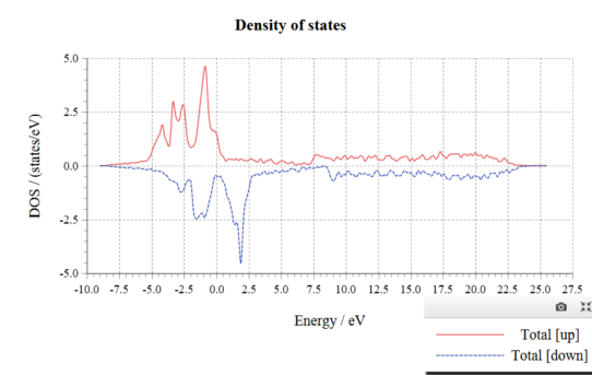 Dft Simulations Database Archives Bragitoff