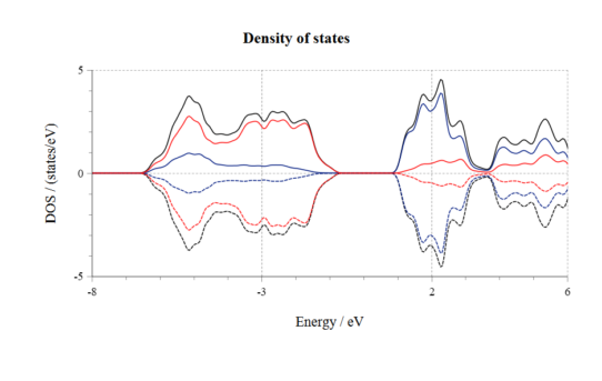 Dft Simulations Database Archives Bragitoff
