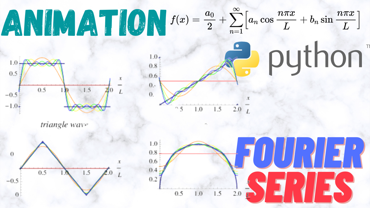 Fourier series Coefficients and Visualization [ Python Program ] -  